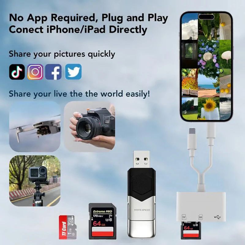 DataLink – 3-in-1 SD/TF/USB Kartenleser | 1+1 GRATIS - Image 4