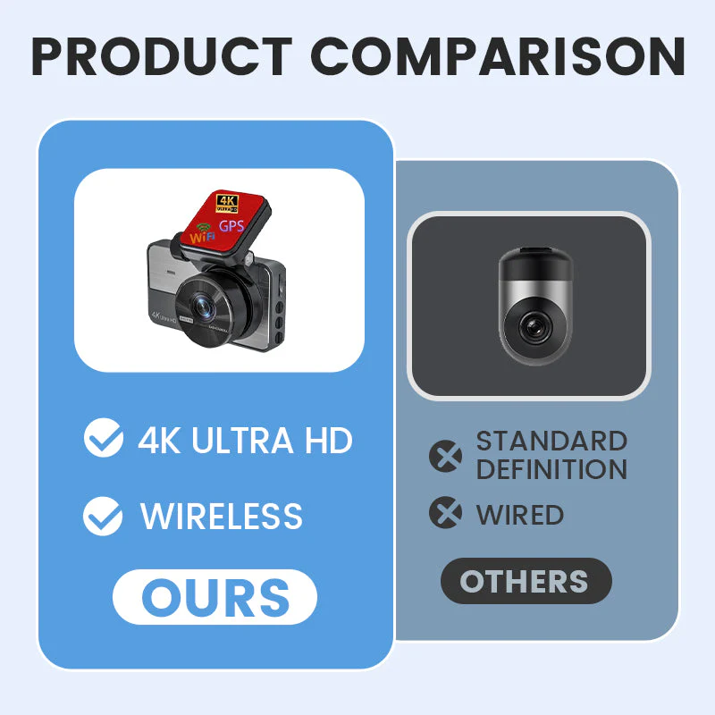 DriveGuard – 4K Ultra HD-Dashcam | 50% RABATT - Image 10