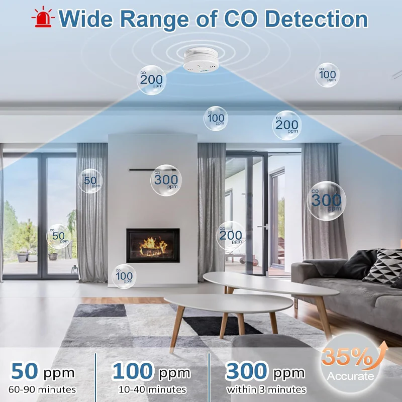 SentinelSense – Sofortige Warnung, Gesamtsicherheit - Image 2