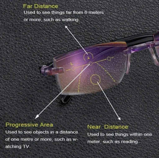 VisiPure – Ultraleichte Gleitsichtbrille | 1+1 GRATIS - Image 4